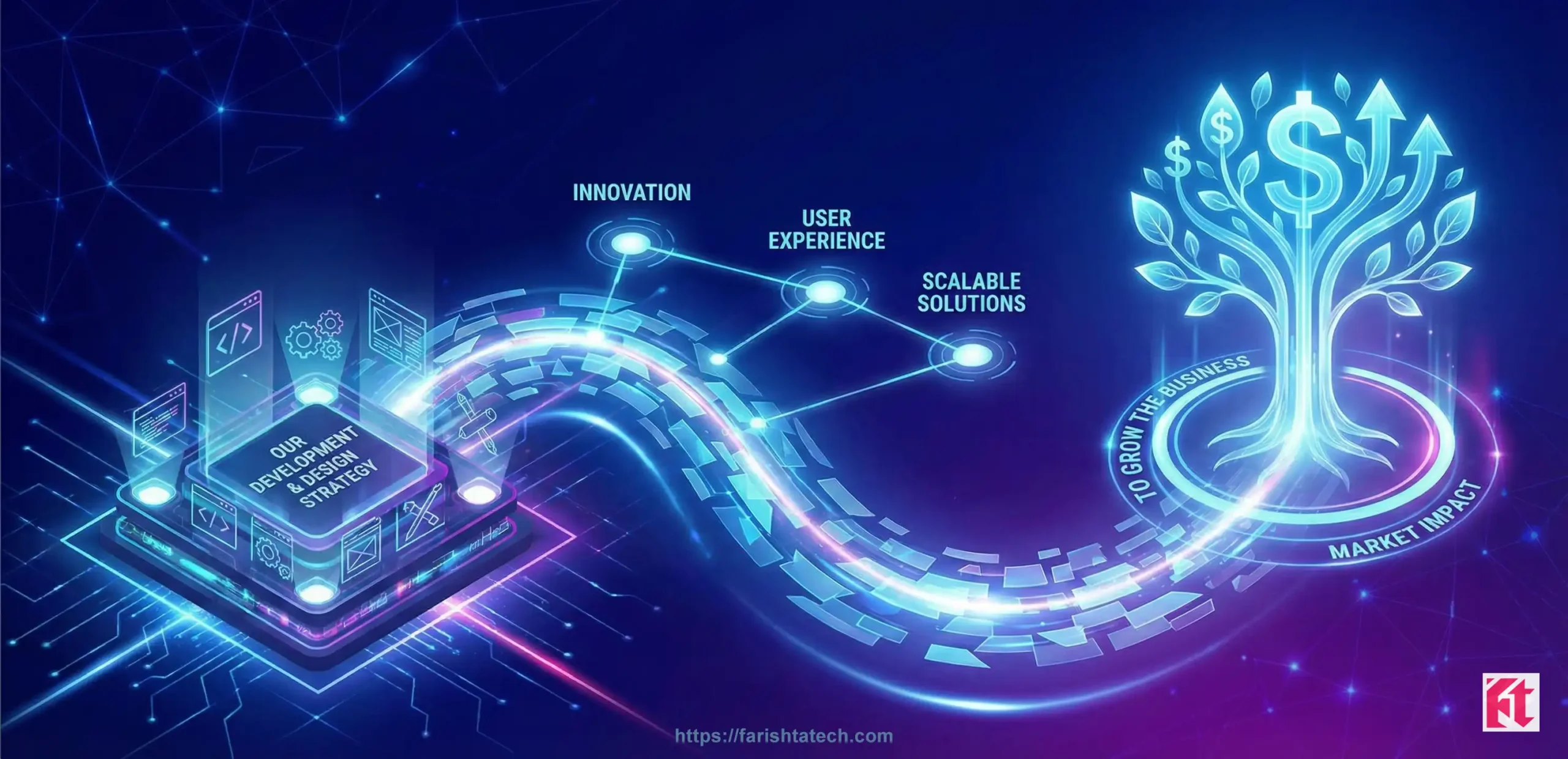 Our Development and Design Strategy to grow the Business