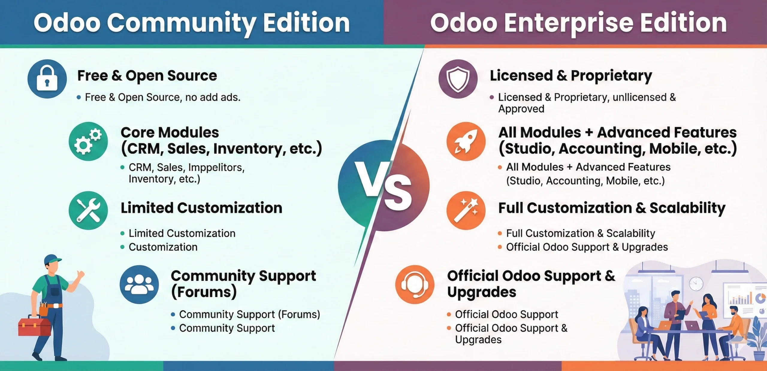 Odoo Community vs Enterprise Edition